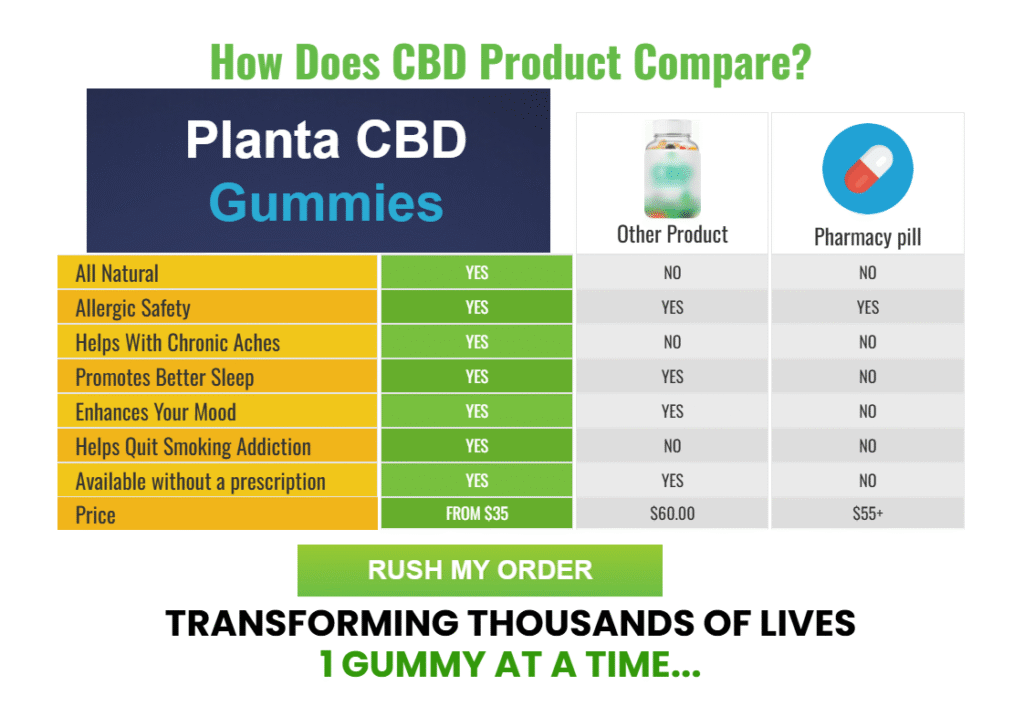 Planta CBD Gummies Buy